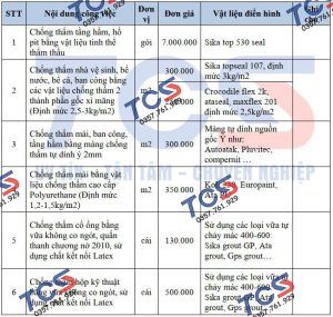 Bảng giá chống thấm trọn gói
