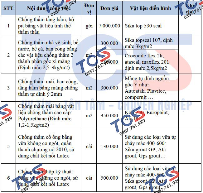 Bảng giá chống thấm trọn gói