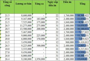 bang luong tho chong tham