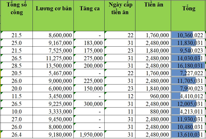 bang luong tho chong tham